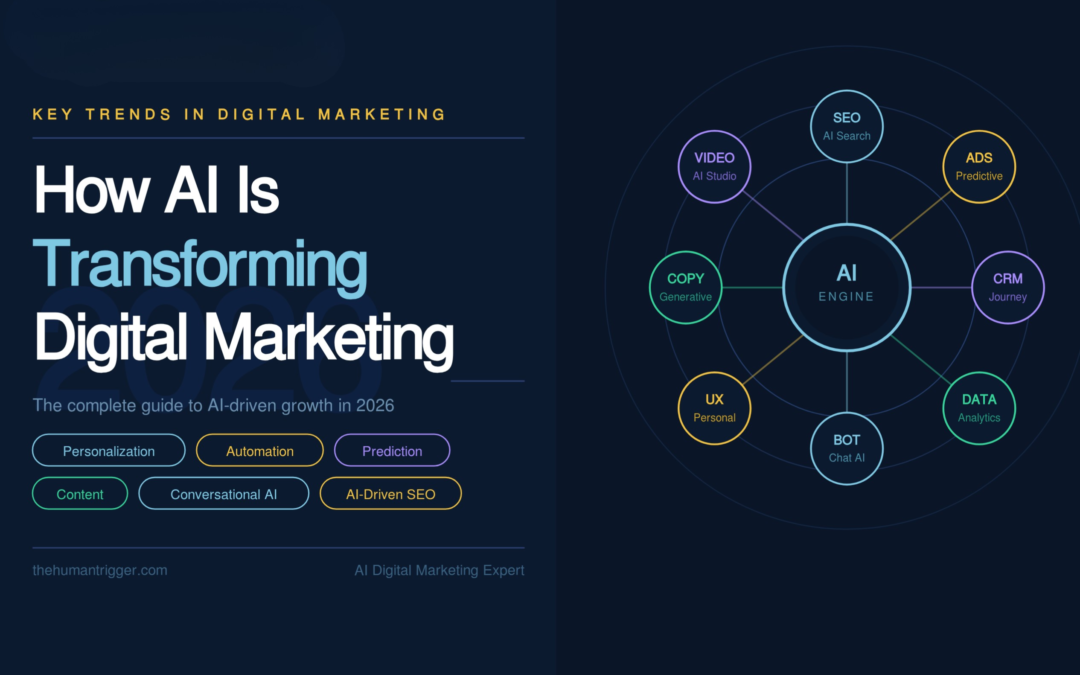 How AI Is Transforming Digital Marketing in 2026: Key Trends